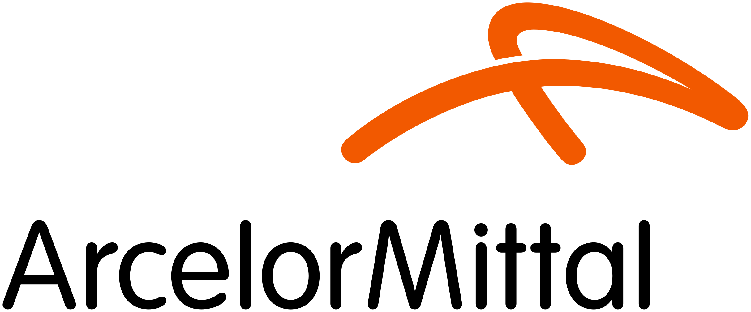 ArcelorMittal