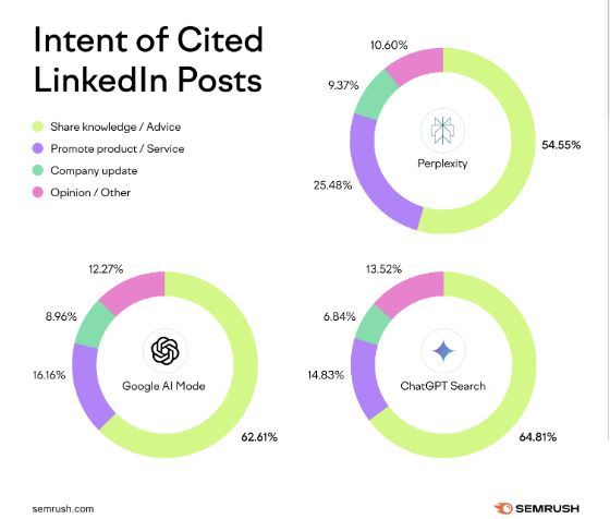 Intent of Cited Posts